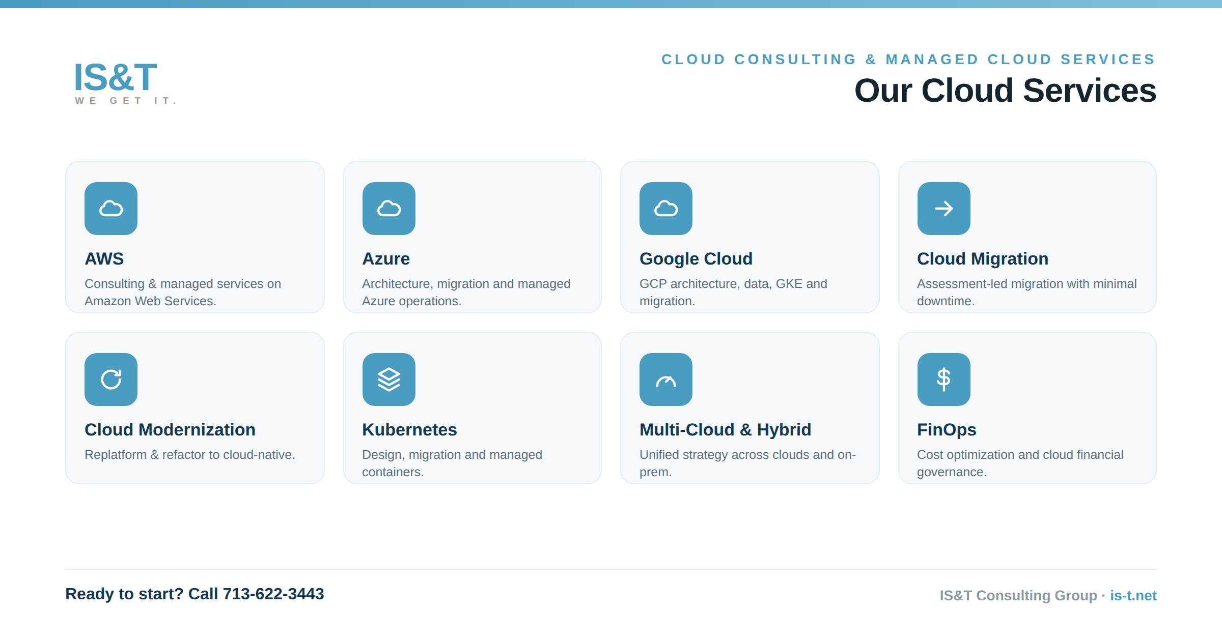 AWS, Azure and Google Cloud consulting services