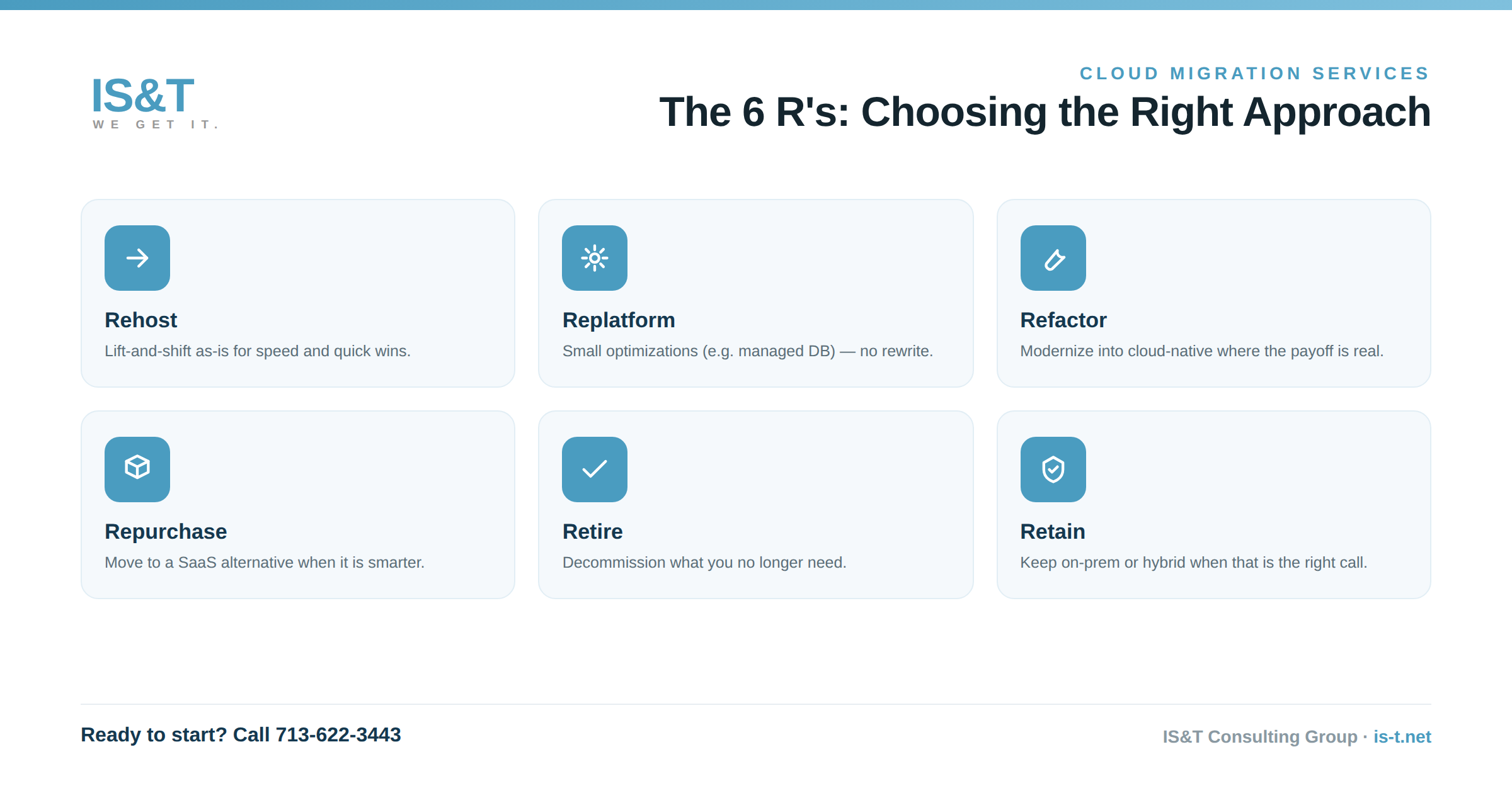 Cloud migration approaches: rehost, replatform, refactor