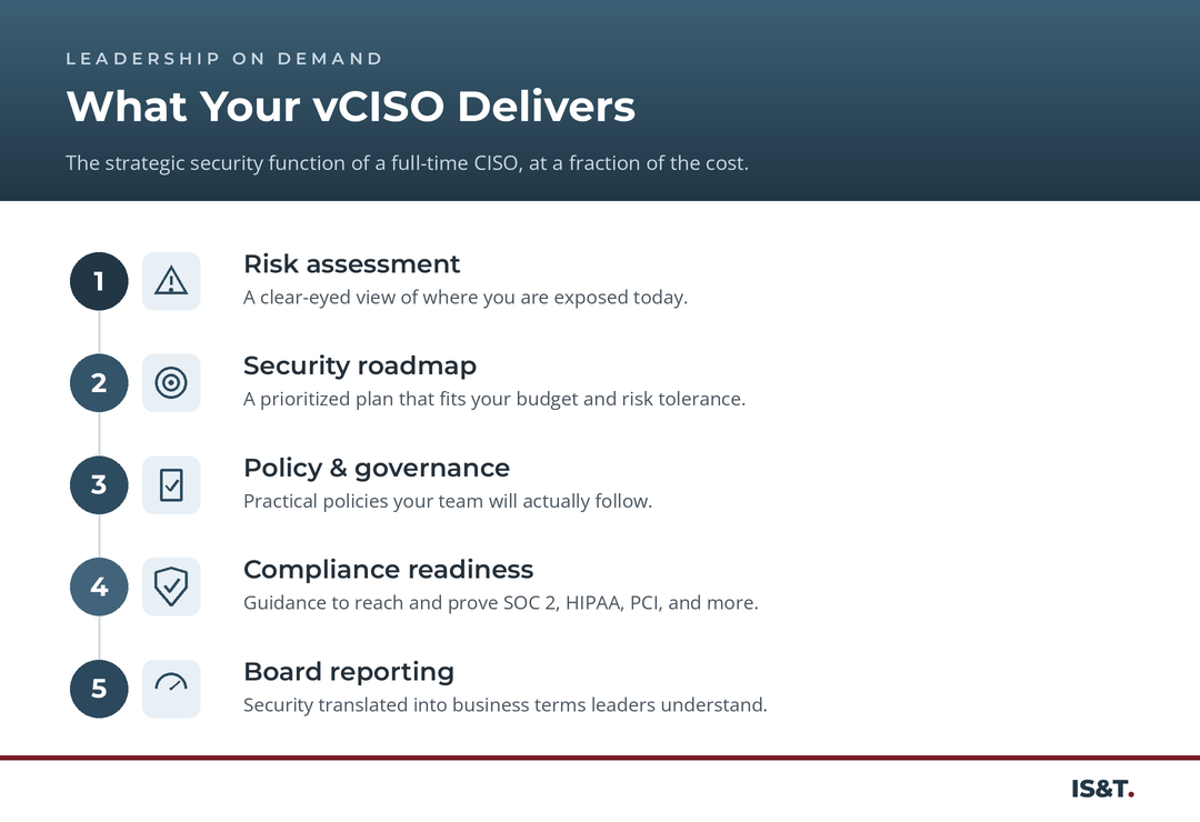 What an IS&T virtual CISO delivers.