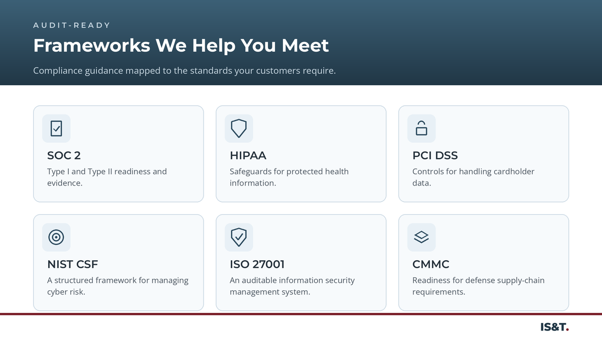 Compliance frameworks an IS&T vCISO supports.