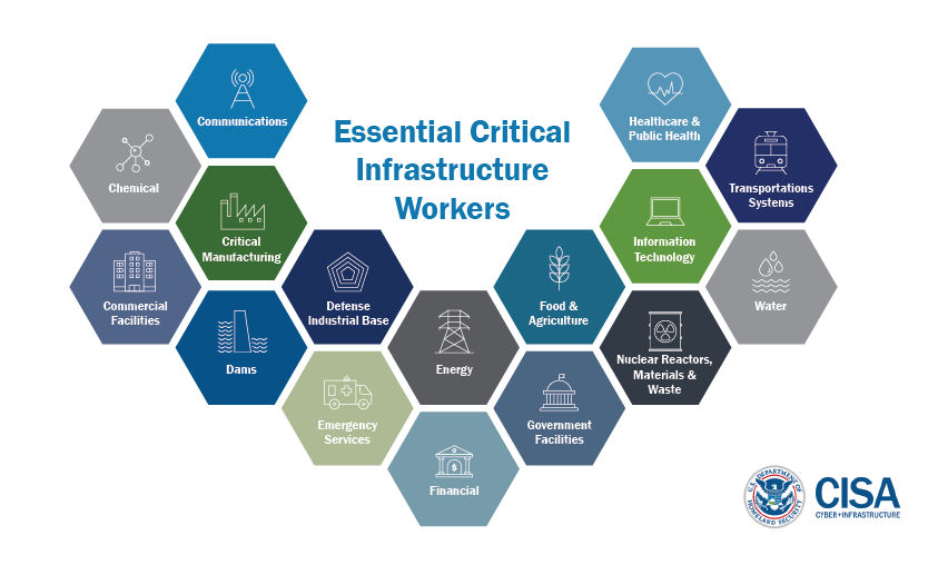 Essential Critical Infrastructure Chart