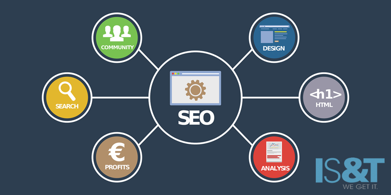 SEO Website Development Components