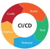 Pipeline Implementation