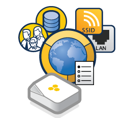 Remote Server Monitoring Service
